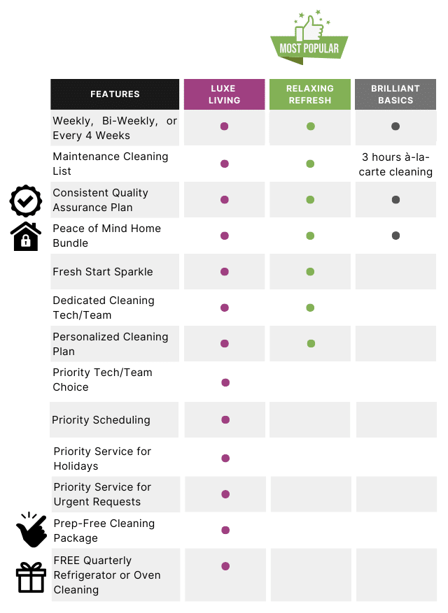 Infographic comparing different house cleaning packages